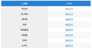 한국 블랙프라이데이 사이트