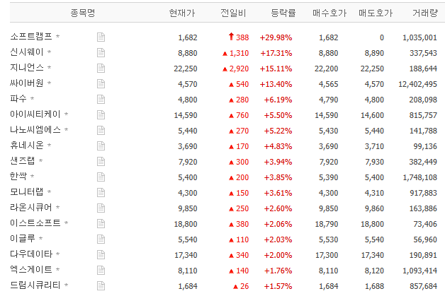 쿠팡 행킹 보안 관련주