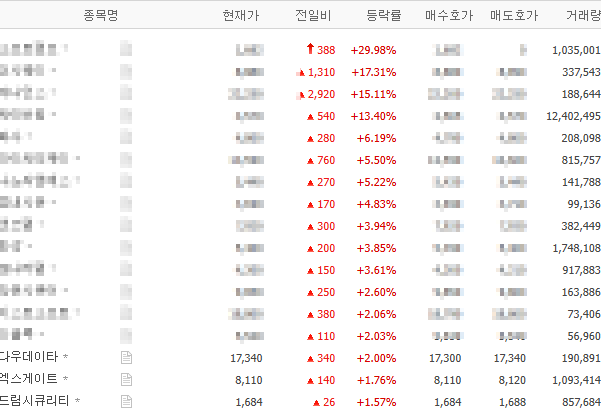 쿠팡 해킹 보안 관련주