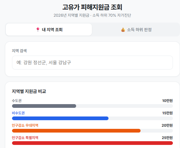 고유가 피해지원금 인구감소지역