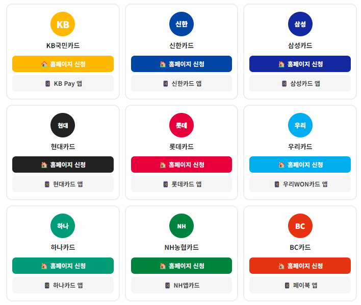 추경 민생지원금