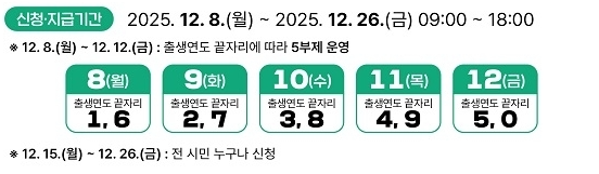 2025 순천 시민 민생지원금 20만원 신청하기 3 image 72